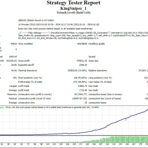 King Sniper EA MT4 – 165% Profit, 5.9% Drawdown / Download - Image 2