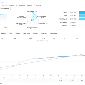 King Sniper EA MT4 – 165% Profit, 5.9% Drawdown / Download - Image 3