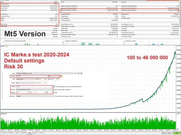 King Sniper EA MT4 – 165% Profit, 5.9% Drawdown / Download - Image 4