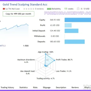 Gold Trend Scalping MT4 v1.4 1431+ Download - Image 7