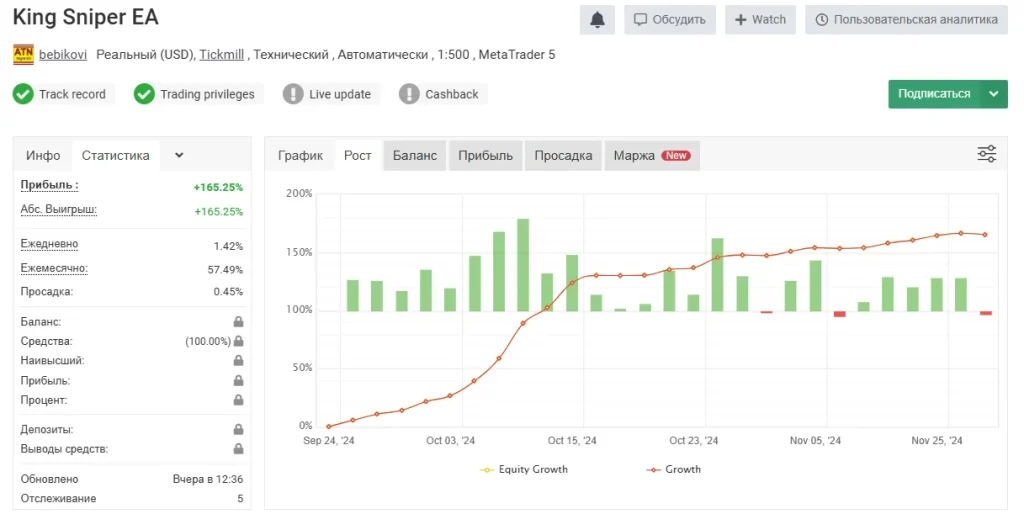 King Sniper EA myfxbook review 