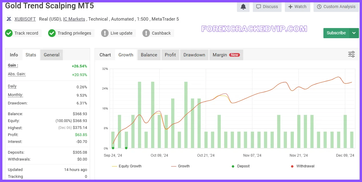 Gold Trend Scalping MT4 v1.4 1431+ Download