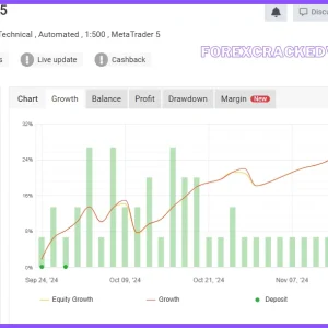 Gold Trend Scalping MT4 v1.4 1431+ Download - Image 8