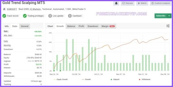 Gold Trend Scalping MT4 v1.4 1431+ Download - Image 8