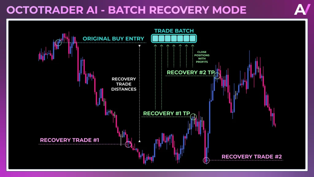 Octotrader AI EA MT4 Unlimited Download  forex robot