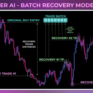 Octotrader AI EA MT4 Unlimited Download - Image 2