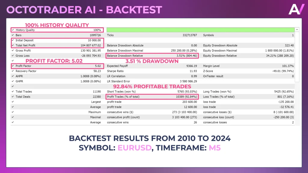 Octotrader AI EA