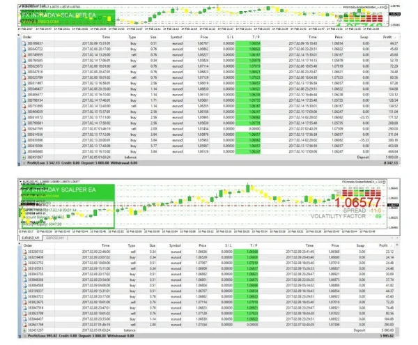 FX Intraday Scalper Robot EA V3.0 MT4 WITH SETFILE Download - Image 2