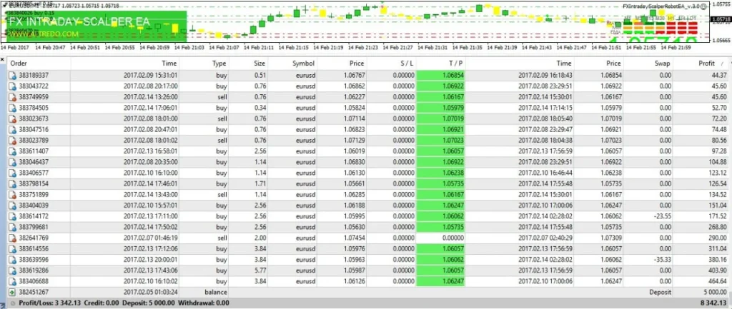 FX Intraday Scalper Robot EA V3.0 MT4 WITH SETFILE Download