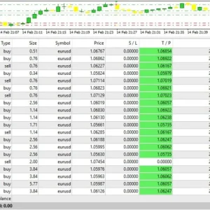 FX Intraday Scalper Robot EA V3.0 MT4 WITH SETFILE Download - Image 3