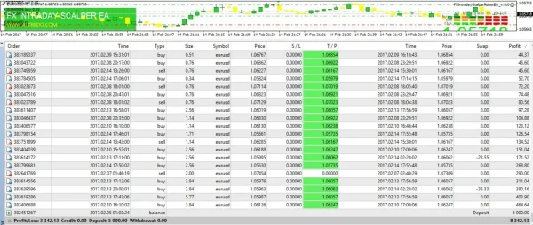 FX Intraday Scalper Robot EA V3.0 MT4 WITH SETFILE Download - Image 3