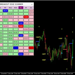 PipFinite Breakout EDGE v6.0 MT4 (1431+) Download - Image 2