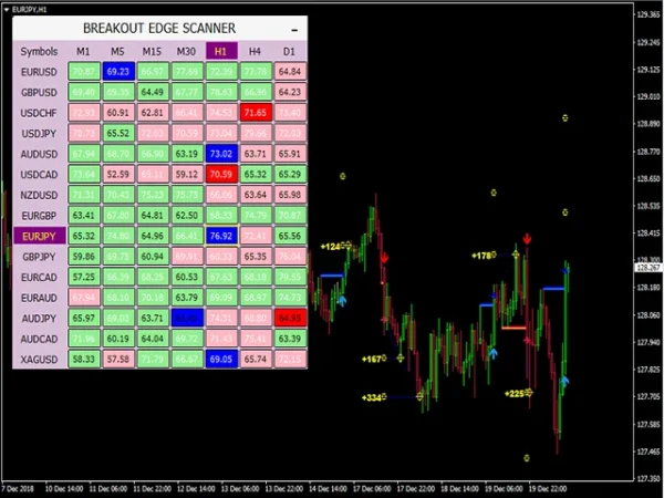 PipFinite Breakout EDGE v6.0 MT4 (1431+) Download - Image 2