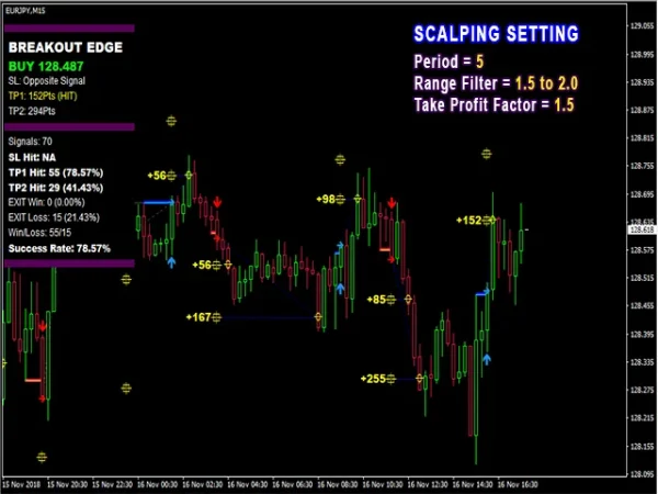 PipFinite Breakout EDGE v6.0 MT4 (1431+) Download - Image 3