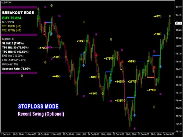 PipFinite Breakout EDGE v6.0 MT4 (1431+) Download - Image 4