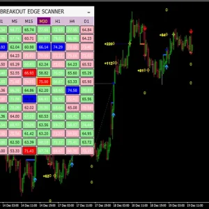 PipFinite Breakout EDGE v6.0 MT4 (1431+) Download - Image 5