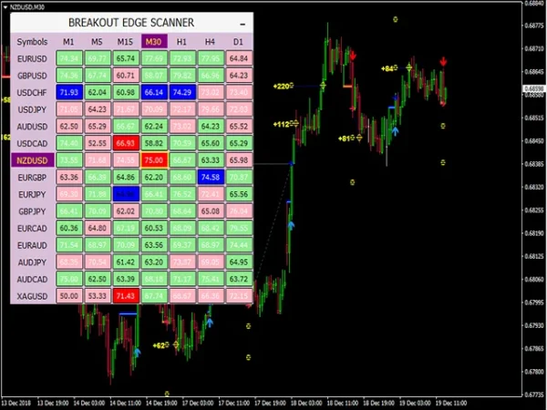 PipFinite Breakout EDGE v6.0 MT4 (1431+) Download - Image 5