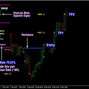 PipFinite Breakout EDGE v6.0 MT4 (1431+) Download - Image 6