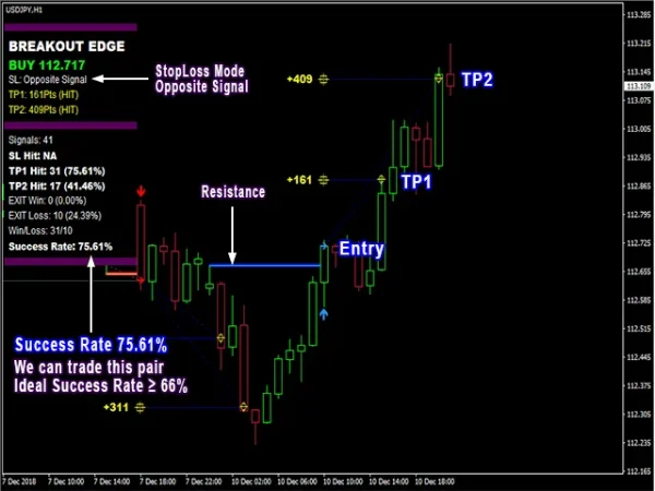 PipFinite Breakout EDGE v6.0 MT4 (1431+) Download - Image 6