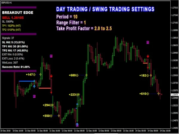 PipFinite Breakout EDGE v6.0 MT4 (1431+) Download - Image 7