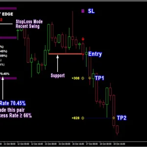PipFinite Breakout EDGE v6.0 MT4 (1431+) Download - Image 8