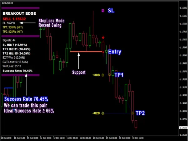 PipFinite Breakout EDGE v6.0 MT4 (1431+) Download - Image 8