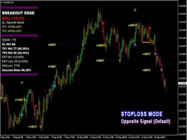 PipFinite Breakout EDGE v6.0 MT4 (1431+) Download - Image 9