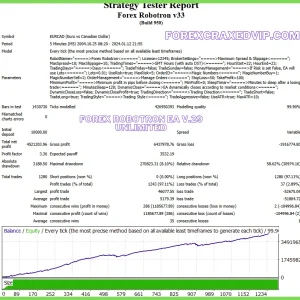 Forex Robotron EA v.29 with set file Unlimited Download - Image 7