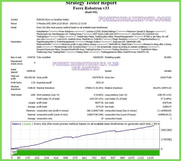 Forex Robotron EA v.29 with set file Unlimited Download - Image 7