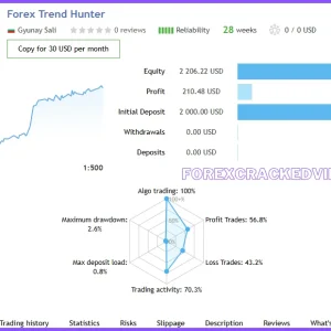 Forex Trend Hunter V.8 MT4 EA with setfile Download - Image 10