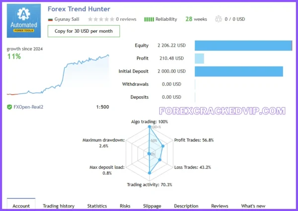 Forex Trend Hunter V.8  MT4 EA with setfile  Download - Image 10