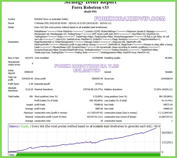 Forex Robotron EA v.29 with set file Unlimited Download - Image 8