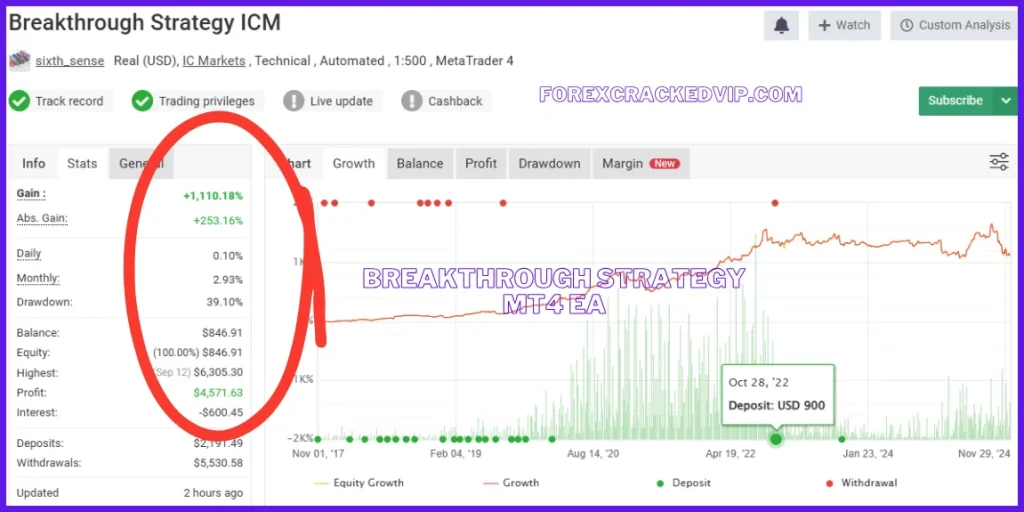 Breakthrough Strategy EA myfxbook