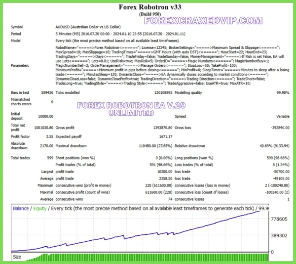 Forex Robotron EA v.29 with set file Unlimited Download - Image 9