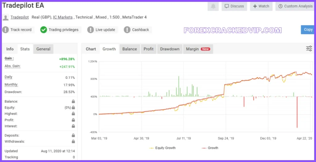 Tradepilot gold ea Myfxbook reviews 02