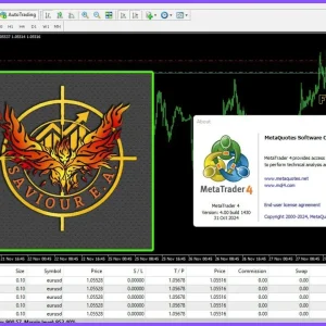 Saviour Gold Bot v1.0 MT4 (Platform 1431+) Download - Image 2