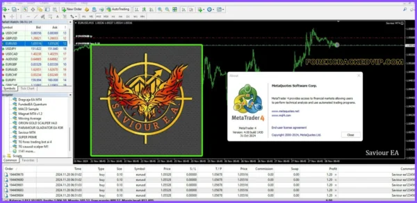 Saviour Gold Bot v1.0 MT4  (Platform 1431+) Download - Image 2