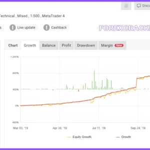 TRADEPILOT GOLD EA MT4 V2.0 With setfiles MT4 Build 1428+ Download - Image 2