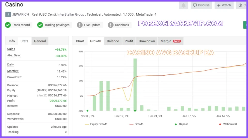 Casino AVG BACKUP EA myfxbook review