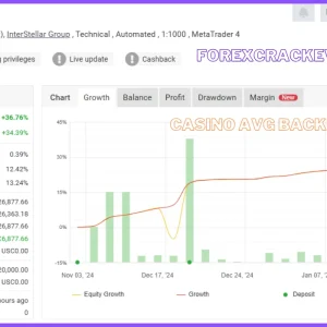 Casino AVG BACKUP EA V2.1 MT4 Download - Image 2