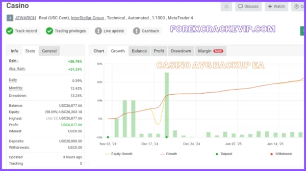 Casino AVG BACKUP EA V2.1 MT4 Download - Image 2