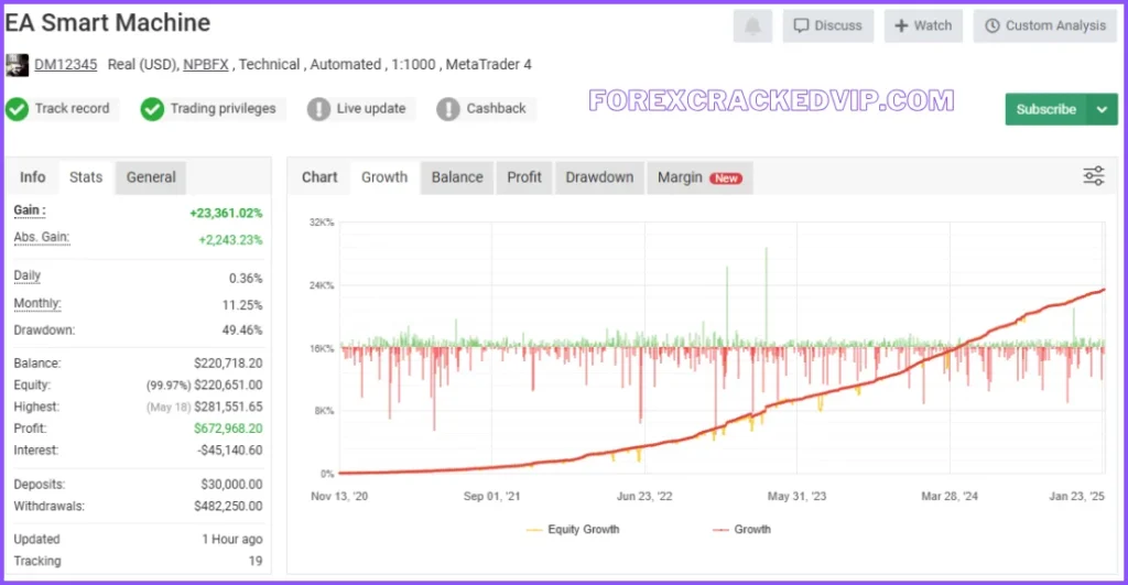 Verified Performance by Myfxbook