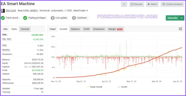 SMART MACHINE EA MT4 V3.4.9 (1420+) Download - Image 2