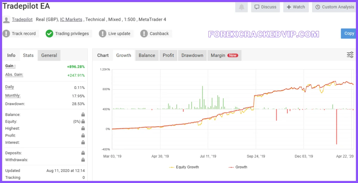 TRADEPILOT GOLD EA MT4 V2.0 With setfiles MT4 Build 1428+ Download