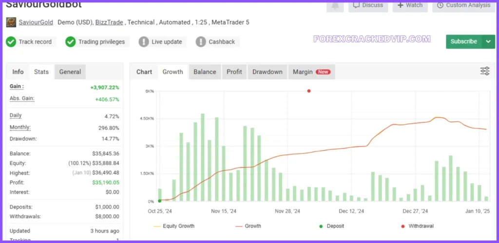 Saviour Gold Bot MT4 Myfxbook Review 