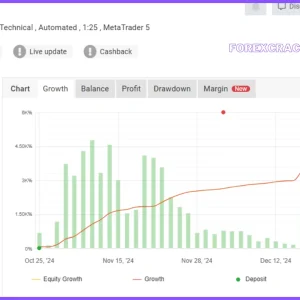 Saviour Gold Bot v1.0 MT4 (Platform 1431+) Download - Image 3
