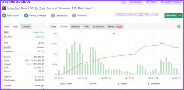 Saviour Gold Bot v1.0 MT4  (Platform 1431+) Download - Image 3