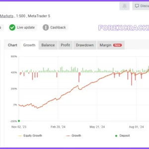TRADEPILOT GOLD EA MT4 V2.0 With setfiles MT4 Build 1428+ Download - Image 3
