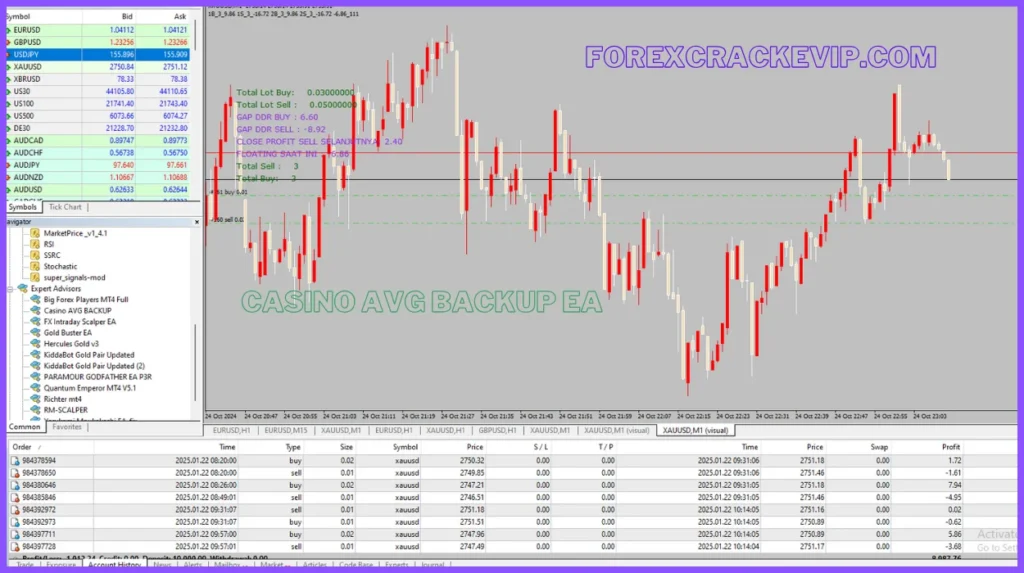 Casino AVG BACKUP EA