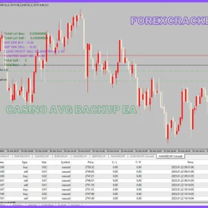 Casino AVG BACKUP EA V2.1 MT4 Download - Image 3